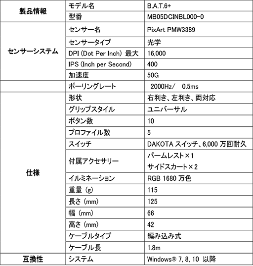 画像ギャラリー No.005のサムネイル画像 / Mad Catz，低遅延の独自スイッチを採用したゲーマー向けマウスを発売。ワイヤレスとワイヤードモデルをラインナップ