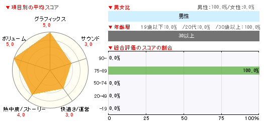 グラフ