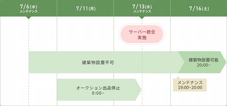 画像ギャラリー No.009のサムネイル画像 / 「ArcheAge」，全サーバーを対象としたサーバー統合を実施。ログインでアイテムがもらえるプレゼントイベント第2弾も
