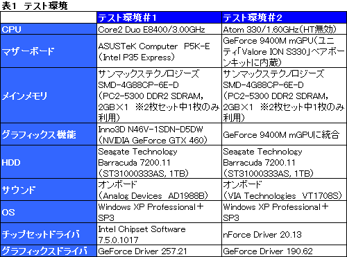 画像ギャラリー No.030のサムネイル画像 / ZOWIE GEARのマウス第1弾「EC1」「EC2」レビュー。総じて使いやすい光学マウスだが，ホイールの“仕様”は……