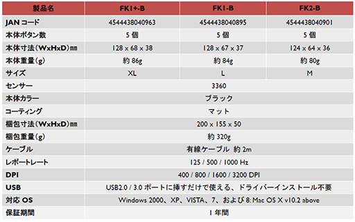 画像ギャラリー No.009のサムネイル画像 / BenQ ZOWIE，搭載センサーを変更したゲーマー向けマウス「FK-B」「ZA-B」シリーズを発売。サイズ別に3製品ずつを用意