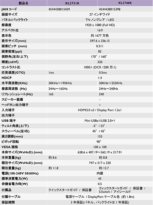 画像ギャラリー No.010のサムネイル画像 / BenQ，eスポーツ向け27インチ液晶ディスプレイを発売。240Hz表示対応と165Hz表示対応の2製品