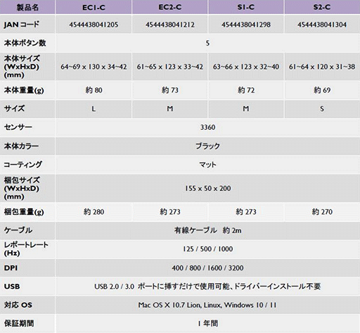 画像ギャラリー No.011のサムネイル画像 / BenQ ZOWIE，軽量化した新マウス「EC1-C」「S1-C」など計4製品をAmazon.co.jpで発売