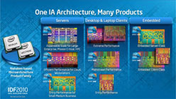 画像ギャラリー No.008のサムネイル画像 / IDF 2010 Beijing基調講演レポート。Intel，AVX＆マルチスレッドへの最適化を訴える