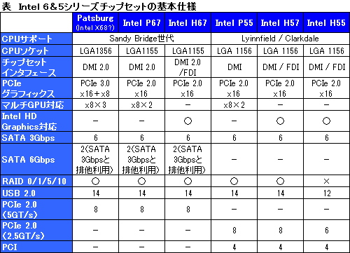 画像ギャラリー No.005のサムネイル画像 / 「K」を皮切りに，デスクトップCPUの強化へ乗り出すIntel。“Sandy Bridge計画”にも変化が