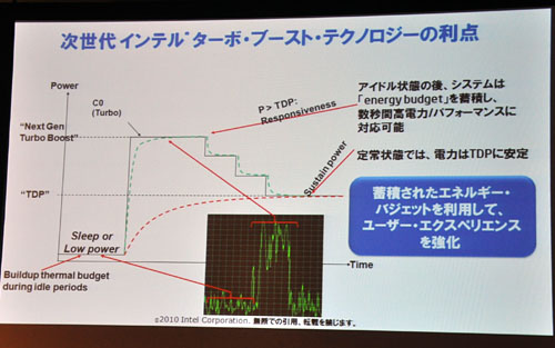 画像ギャラリー No.018のサムネイル画像 / インテル，Sandy Bridgeのアーキテクチャを日本語で詳しく解説