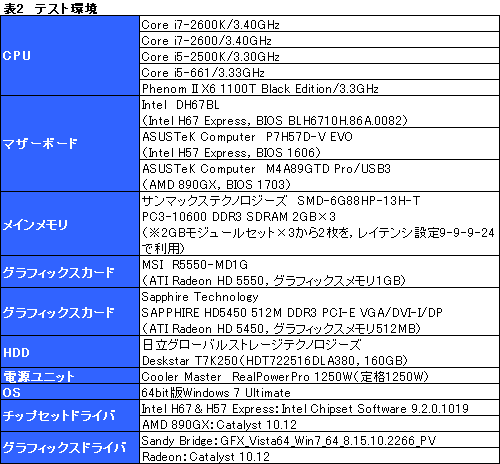 画像ギャラリー No.022のサムネイル画像 / Sandy Bridgeのグラフィックス機能「HD Graphics 3000＆2000」レビュー。Intel製GPUコアのイメージを覆す存在に