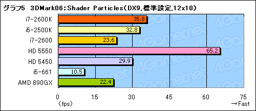 画像ギャラリー No.027のサムネイル画像 / Sandy Bridgeのグラフィックス機能「HD Graphics 3000＆2000」レビュー。Intel製GPUコアのイメージを覆す存在に