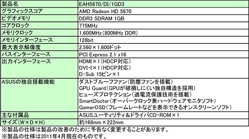 画像ギャラリー No.003のサムネイル画像 / ASUS，防塵ファン採用クーラー搭載の「Radeon HD 5670」カードを発売
