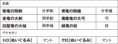 画像ギャラリー No.020のサムネイル画像 / 「白騎士物語 -光と闇の覚醒- 」，アップデートVer1.03＆「週刊トロ・ステーション」とのコラボクエストが明日実装