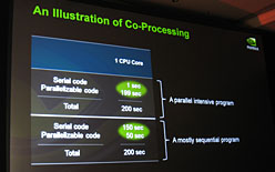 画像ギャラリー No.007のサムネイル画像 / 「Fermi」で，NVIDIAはどこへ向かうのか？