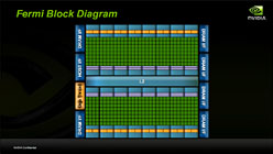 画像ギャラリー No.015のサムネイル画像 / 「Fermi」で，NVIDIAはどこへ向かうのか？
