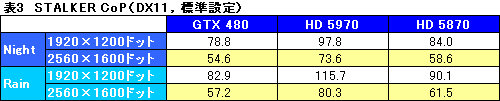 画像ギャラリー No.036のサムネイル画像 / 「GeForce GTX 480」レビュー。“Fermi”はDirectX 11世代の主役になれるか