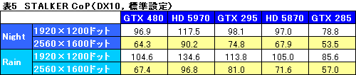 画像ギャラリー No.042のサムネイル画像 / 「GeForce GTX 480」レビュー。“Fermi”はDirectX 11世代の主役になれるか