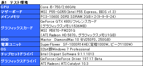 画像ギャラリー No.045のサムネイル画像 / テッセレーション，AA，etc。「GeForce GTX 480」の特性をチェックする