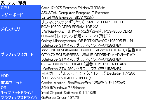 画像ギャラリー No.020のサムネイル画像 / GTX 470のクロックアップモデル「風神」で，GTX 480相当の性能を目指してみた