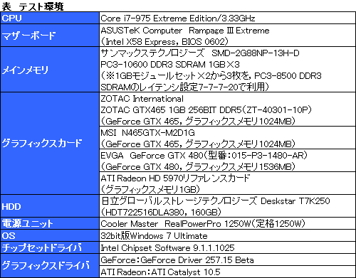 画像ギャラリー No.007のサムネイル画像 / 3万円のカード2枚で，パフォーマンスはどこまで上がるか。「GeForce GTX 465」SLI動作検証