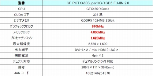 画像ギャラリー No.003のサムネイル画像 / Galaxy，風神クーラー搭載でコア810MHz動作のGTX 460カード