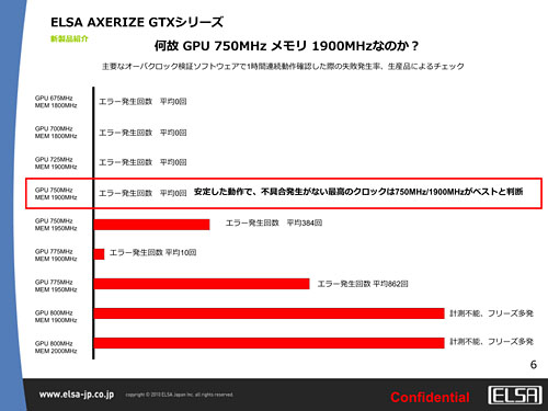 画像ギャラリー No.004のサムネイル画像 / ELSA，OC版製品ブランド「AXERIZE」発表。第1弾はメモリ1GB版GTX 460カード