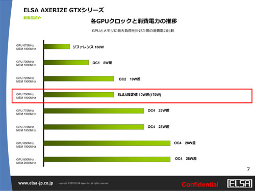 画像ギャラリー No.005のサムネイル画像 / ELSA，OC版製品ブランド「AXERIZE」発表。第1弾はメモリ1GB版GTX 460カード