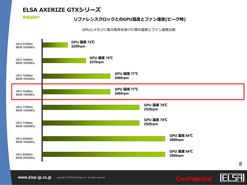画像ギャラリー No.006のサムネイル画像 / ELSA，OC版製品ブランド「AXERIZE」発表。第1弾はメモリ1GB版GTX 460カード