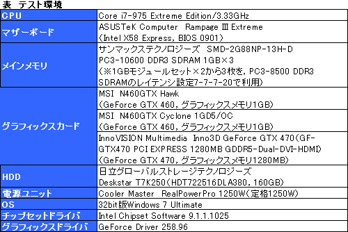 画像ギャラリー No.020のサムネイル画像 / OCでコア1GHzを実現可能!? MSIのGTX 460カード「N460GTX Hawk」に“活入れ”してみる