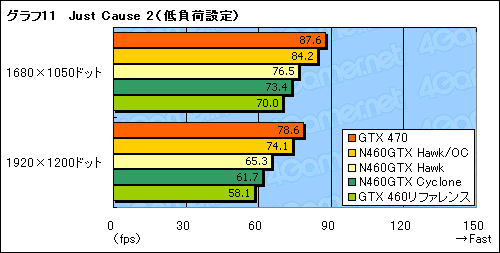 画像ギャラリー No.031のサムネイル画像 / OCでコア1GHzを実現可能!? MSIのGTX 460カード「N460GTX Hawk」に“活入れ”してみる