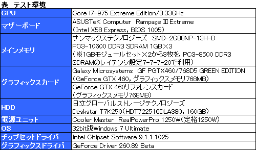 画像ギャラリー No.017のサムネイル画像 / 補助電源6ピン×1版の「GeForce GTX 460 768MB」カードを使ってみる