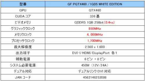 画像ギャラリー No.003のサムネイル画像 / GALAXY，白色基板を採用したOC版のGTX 460カードを発表