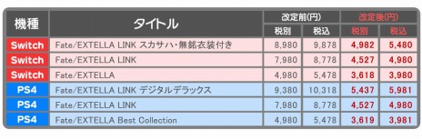 画像ギャラリー No.005のサムネイル画像 / 「Fate/EXTRA」＆「Fate/EXTELLA」シリーズのDL版とDLCがお得な価格にリニューアル