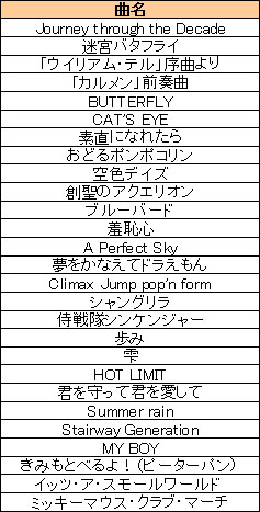 画像ギャラリー No.007のサムネイル画像 / バランスWiiボードに対応！ 「ダンスダンスレボリューション ミュージックフィット」が2010年1月28日に発売