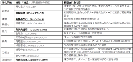 画像ギャラリー No.002のサムネイル画像 / 「信長の野望 Online 〜新星の章〜」，一門所属プレイヤー以外への“鬼門比叡山”の開放などを行うアップデートが10月27日実施