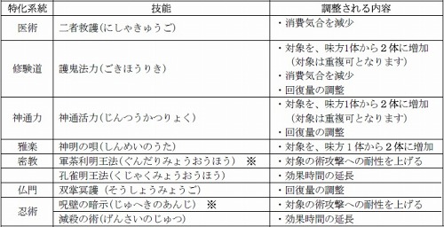 画像ギャラリー No.009のサムネイル画像 / 「信長の野望 Online」，2月16日にアップデート実施。ひな祭りイベント同日開始