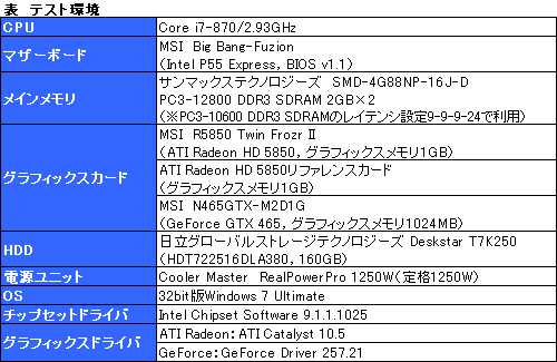 画像ギャラリー No.007のサムネイル画像 / DX11＆3枚差しに対応した「Big Bang-Fuzion」再検証。GeForce×Radeonの異種混合マルチGPUは使えるようになったか？