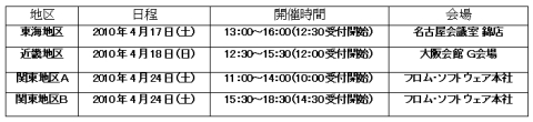 画像ギャラリー No.003のサムネイル画像 / 「ARMORED CORE LAST RAVEN Portable」大会公式サイトオープン，全国大会エントリーも受付開始