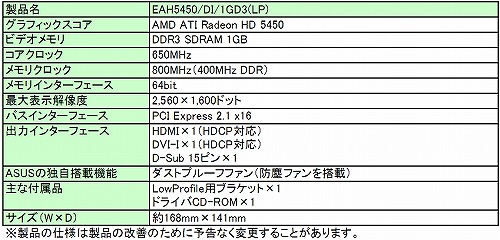 画像ギャラリー No.001のサムネイル画像 / ASUS，Low ProfileのHD 5450カード発売。「防塵ファン」搭載