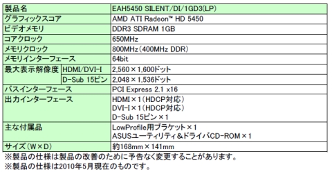 画像ギャラリー No.003のサムネイル画像 / ASUS，Low Profile対応でファンレス，1スロット仕様のHD 5450