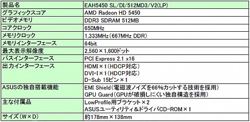画像ギャラリー No.002のサムネイル画像 / ASUS，ファンレス版HD 5450カードのメモリクロックを引き上げ