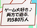 ［CEDEC 2010］ 家庭用ゲーム機，そしてソーシャルゲームを遊ぶ層の人口分布とは？　日本国内のゲーム人口をマクロ的に調べたメディアクリエイトの講演