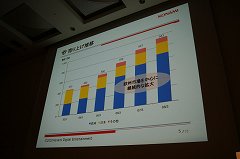 画像ギャラリー No.004のサムネイル画像 / [CEDEC 2010]サッカーの本場で，日本産サッカーゲームが勝つために。ウイニングイレブンシリーズの開発者が語った秘策