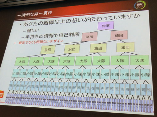 画像ギャラリー No.012のサムネイル画像 / ［CEDEC 2010］「ハードがメニーコア化するなら，それに合わせるべき」。重鎮・今給黎 隆氏が説く「メニーコア対応ゲームエンジン」のススメ