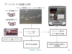 画像ギャラリー No.006のサムネイル画像 / [CEDEC 2010]「スーパーマリオ」の上ボタンはなぜ押される？　ゲームプレイの記録からゲームの本質に迫る，立命館大学上村研究室の研究報告