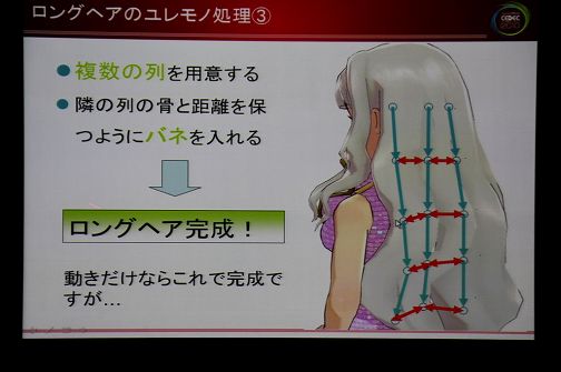 画像ギャラリー No.046のサムネイル画像 / ［CEDEC 2010］「次世代アイドルマスター」はこうして作られている！　トゥーンシェーディングの概念を覆す最新処理とは