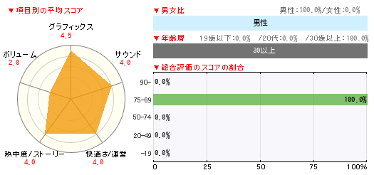 グラフ