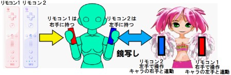 画像ギャラリー No.005のサムネイル画像 / Wiiリモコンで本格的なチアダンスが楽しめちゃうWii用ソフト「ウィーチア ダンシングスピリッツ！」，バンダイナムコゲームスより7月発売