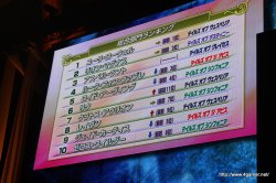 画像ギャラリー No.026のサムネイル画像 / 「なりきりダンジョンX」発売日は8月5日，「シンフォニア」のOVAシリーズ第3期が制作決定と発表。「テイルズオブ フェスティバル 2010」観覧レポートを掲載