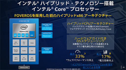 画像ギャラリー No.008のサムネイル画像 / Intel，最新のサーバー向けCPU「Cooper Lake」や将来の2-in-1 PC向けSoC「Lakefield」をイベントで紹介