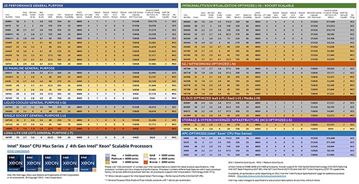 画像ギャラリー No.002のサムネイル画像 / Intel，サーバー向けCPU「第4世代Xeon Scalable Processor」を発表。最新アーキテクチャとパッケージング技術で性能向上
