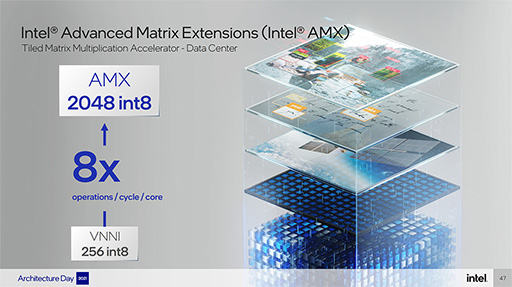 画像ギャラリー No.004のサムネイル画像 / Intel，サーバー向けCPU「第4世代Xeon Scalable Processor」を発表。最新アーキテクチャとパッケージング技術で性能向上