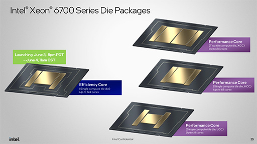 画像ギャラリー No.006のサムネイル画像 / サーバー向けCPU「Xeon 6」が発表に。下位モデルの「Xeon 6 6700E」でも高効率コアを最大144基搭載